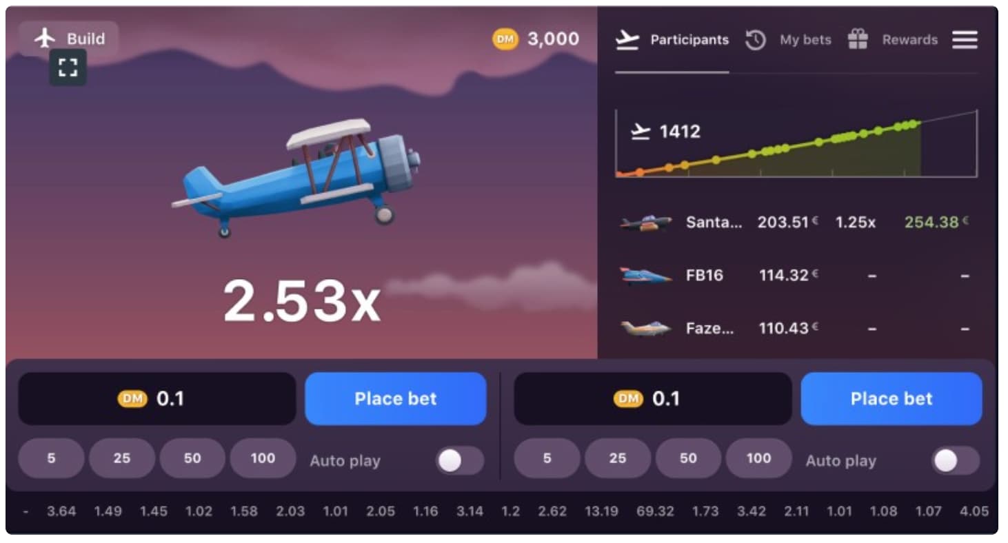 Aviatrix Game for Real Money